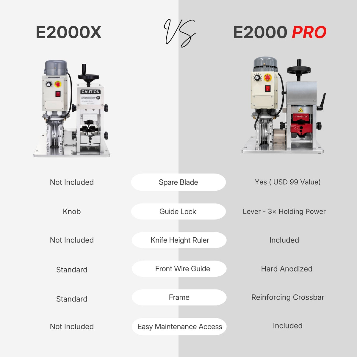 StripMeister E2000 Pro Heavy Duty Wire Stripping Machine